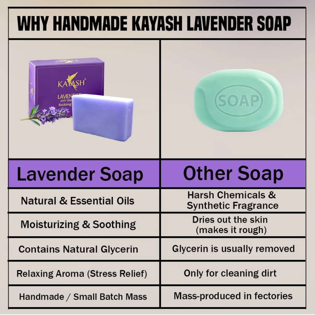 Lavender Comperision copy.webp